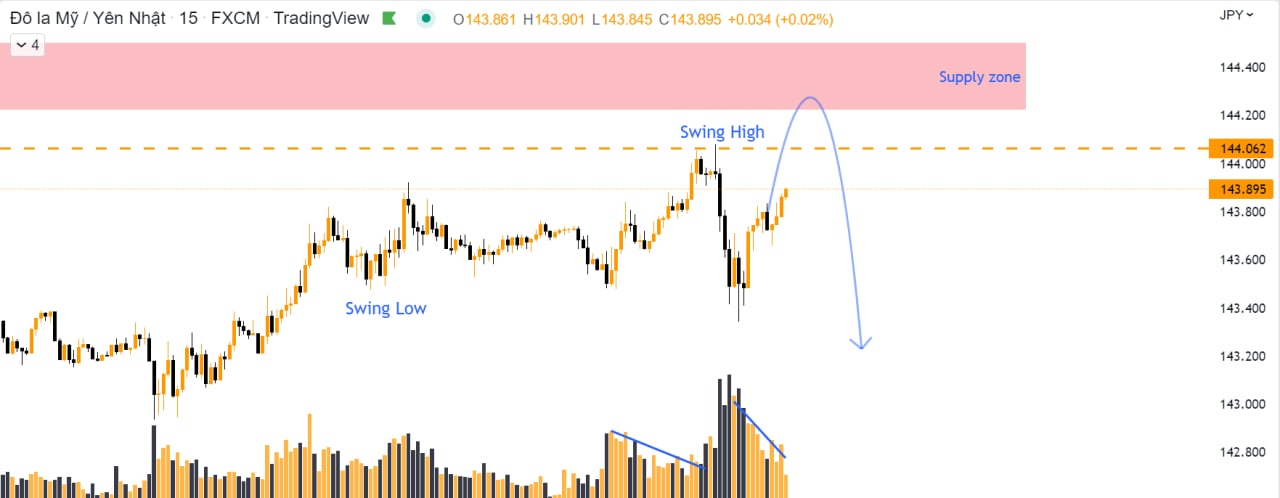 timing zone