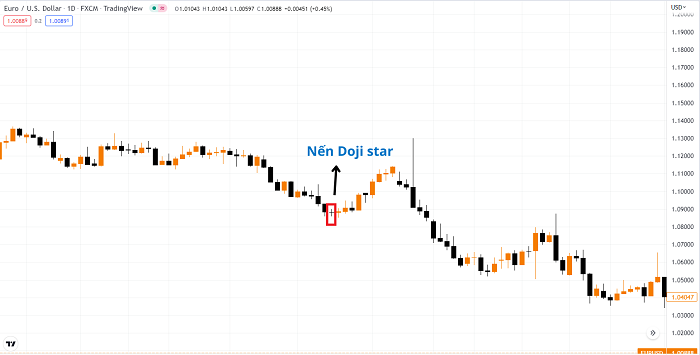 ví dụ nến Doji tiêu chuẩn (Doji Star)