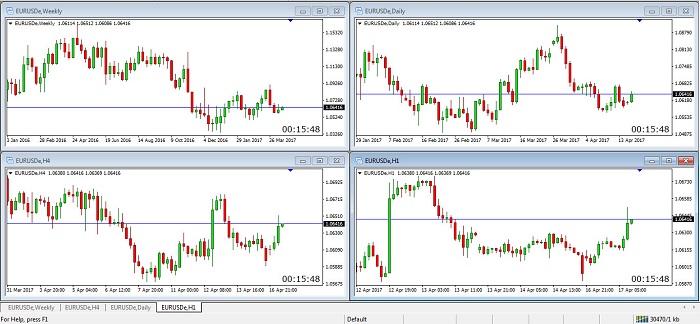 Tại sao nên sử dụng tradingview