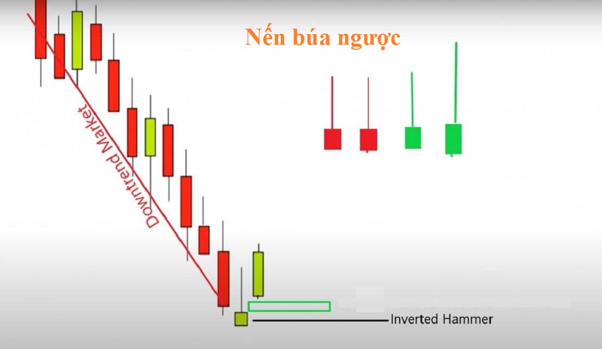 Mô hình nến đảo chiều tăng mạnh: Inverted Hammer (Nến Búa Ngược)