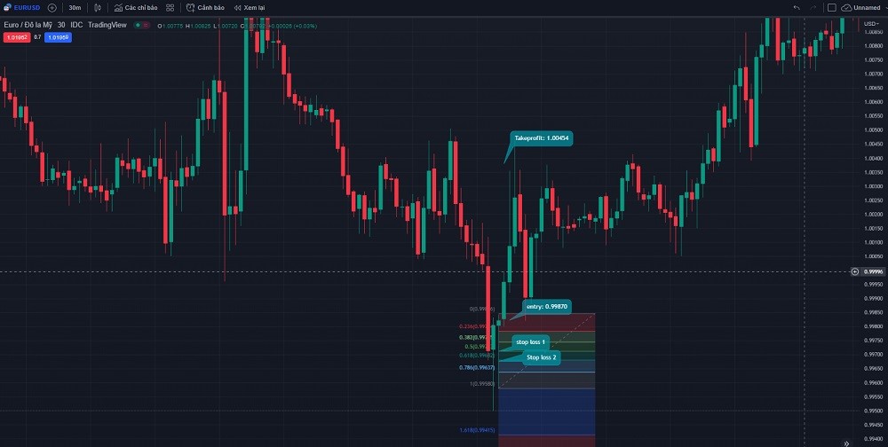 Giao dịch kết hợp nến Pin bar và Fibonacci