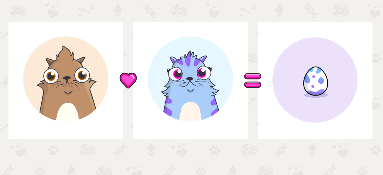 Sơ đồ gen trong Crypto Kitties