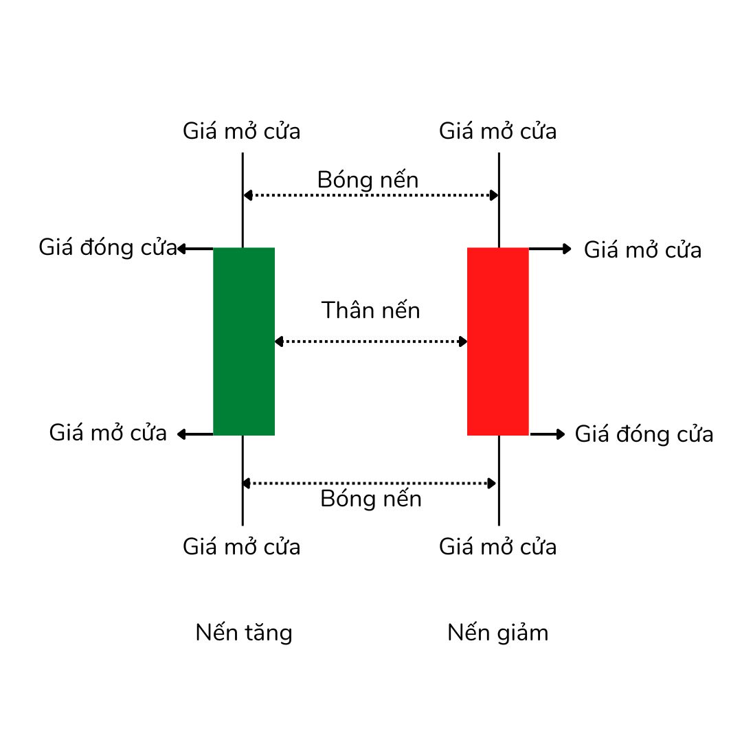 Đặc điểm của mô hình nến 