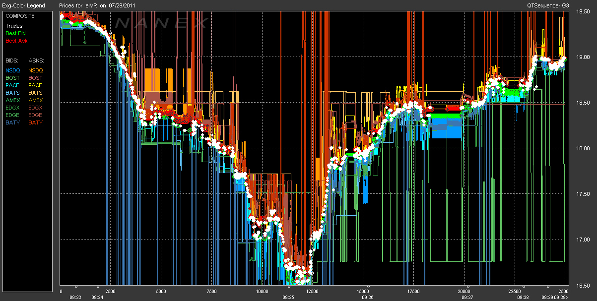 High-Frequency Trading 