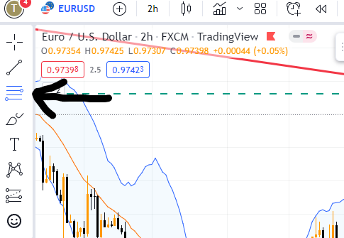 Biểu tượng Fibonacci Retracement