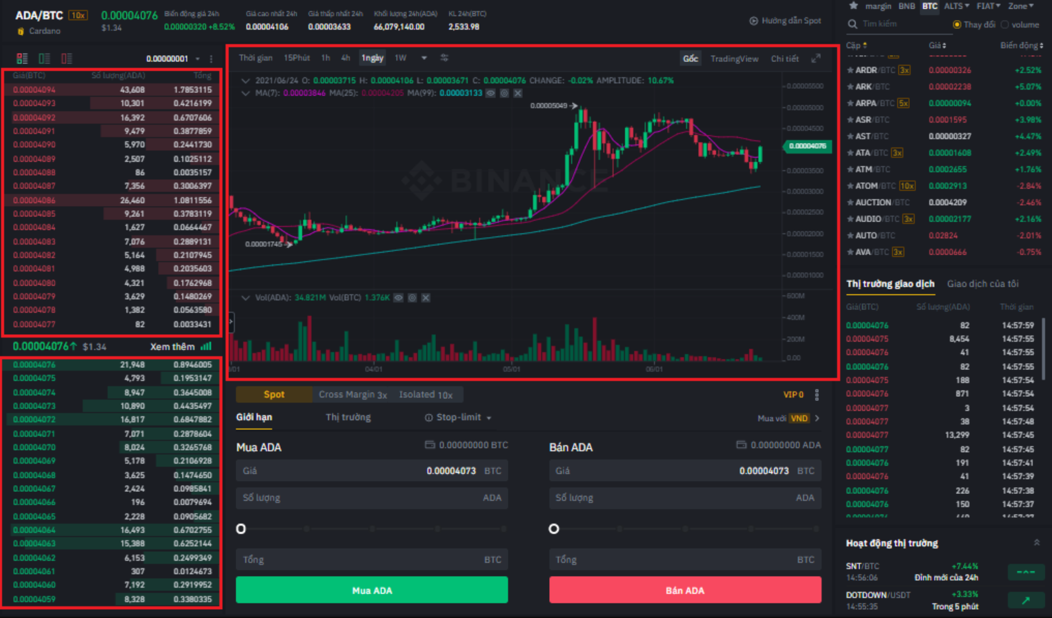 Giao diện mua bán của Binance Spot 