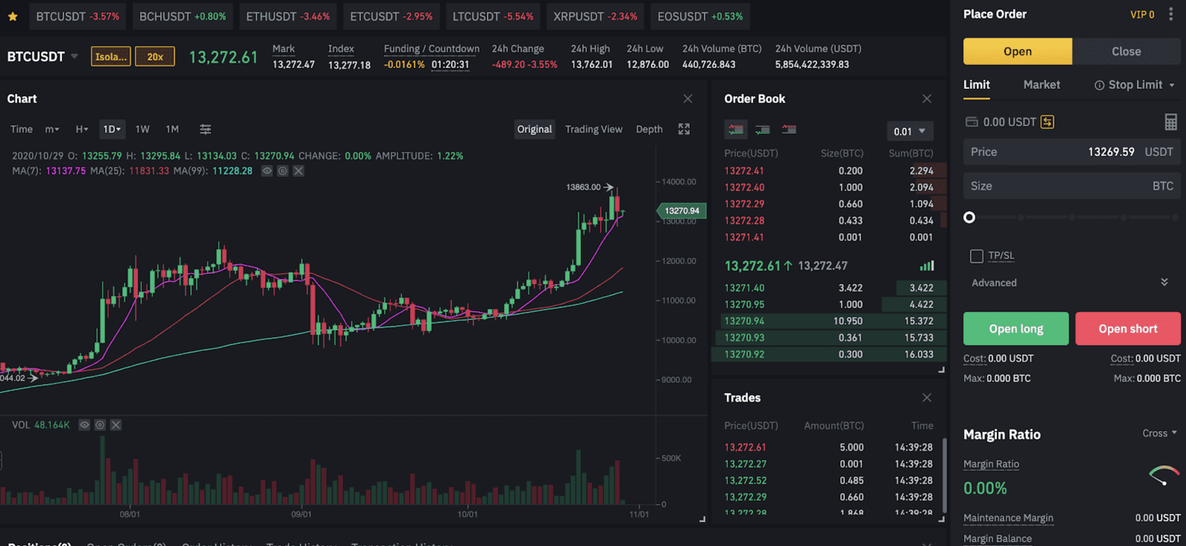 Cách chơi future binance - 2FA Binance (Nguồn: Binance)