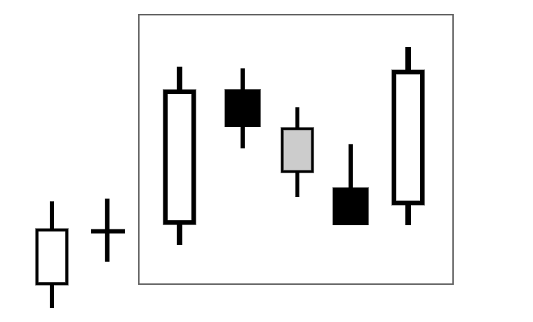 Mô hình nến tiếp diễn Rising Three Methods 