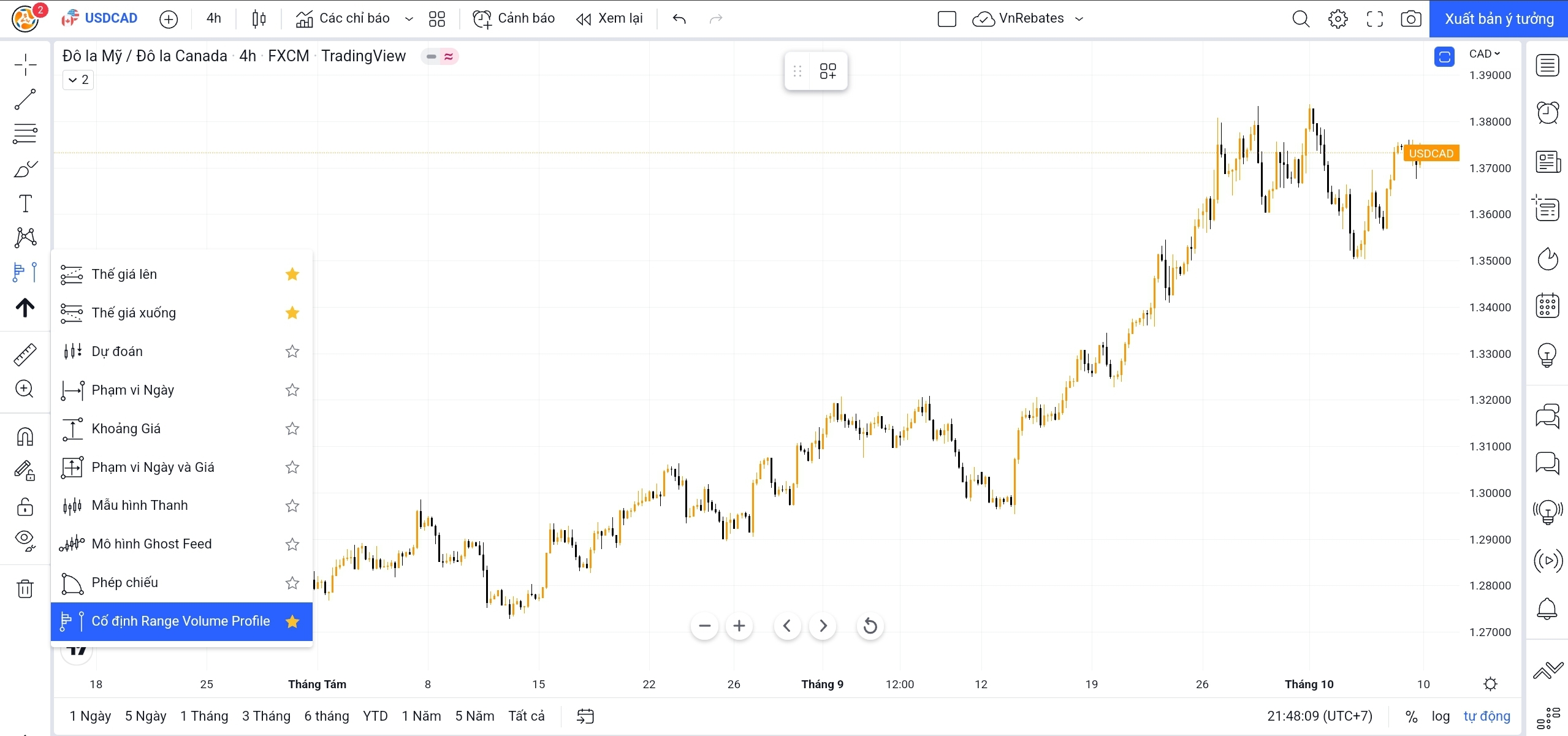 cách sử dụng volume profile trên tradingview