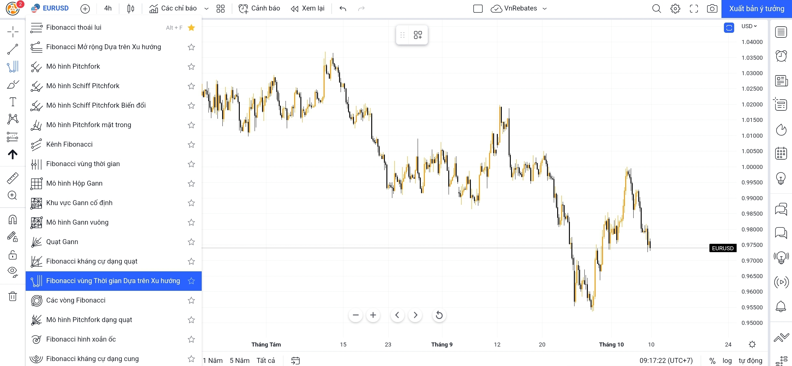 Cách vẽ Fibonacci Times Zones trên Tradingview