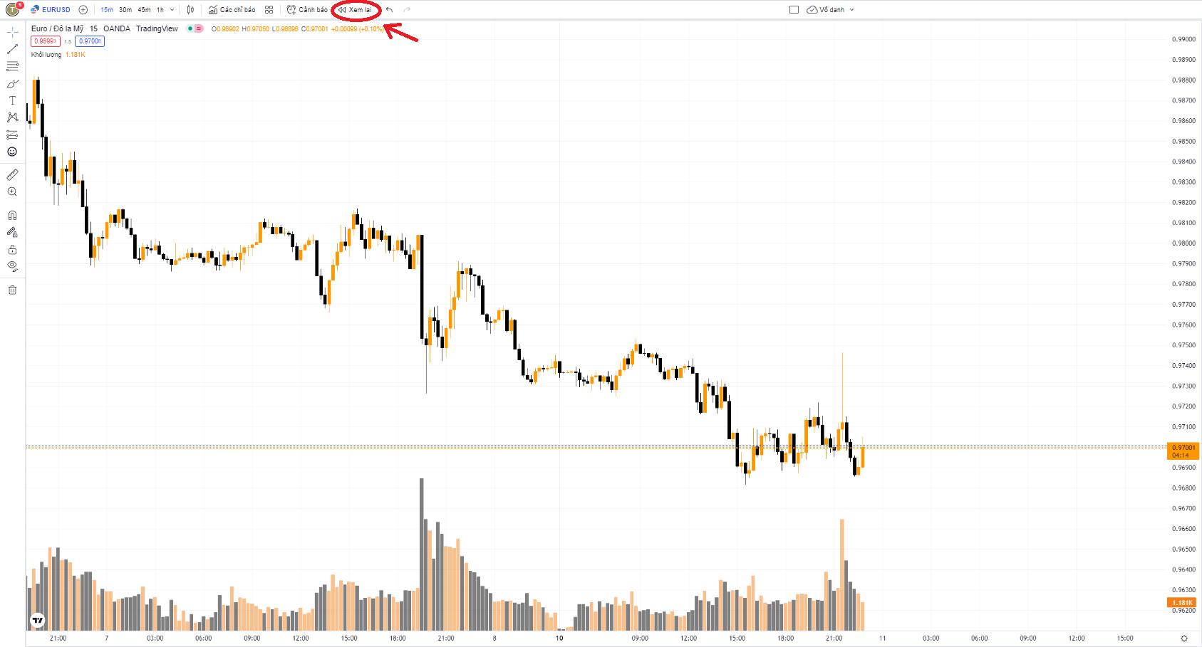 Cách backtesting trên TradingView