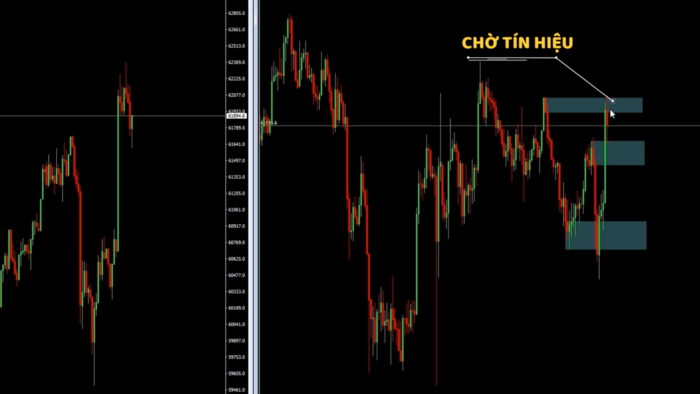 Ví dụ sử dụng backtest trên TradingView