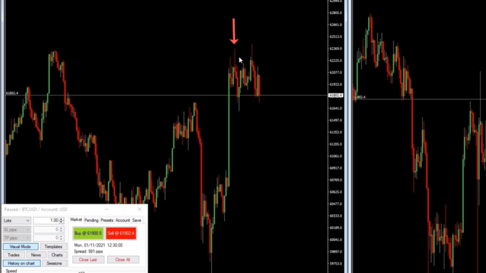 Ví dụ sử dụng backtest trên TradingView