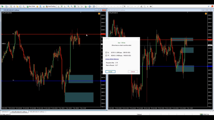 Ví dụ sử dụng backtest trên TradingView