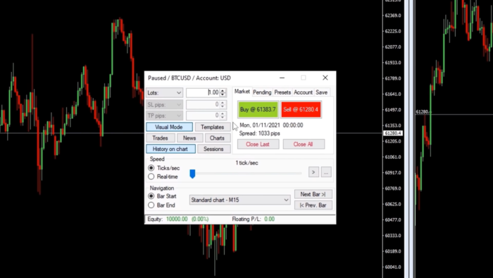 Ví dụ sử dụng backtest trên TradingView