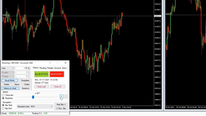 Ví dụ sử dụng backtest trên TradingView