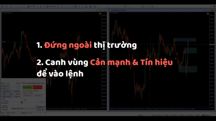 Ví dụ sử dụng backtest trên TradingView