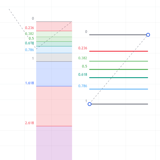 Fibonacci là gì?