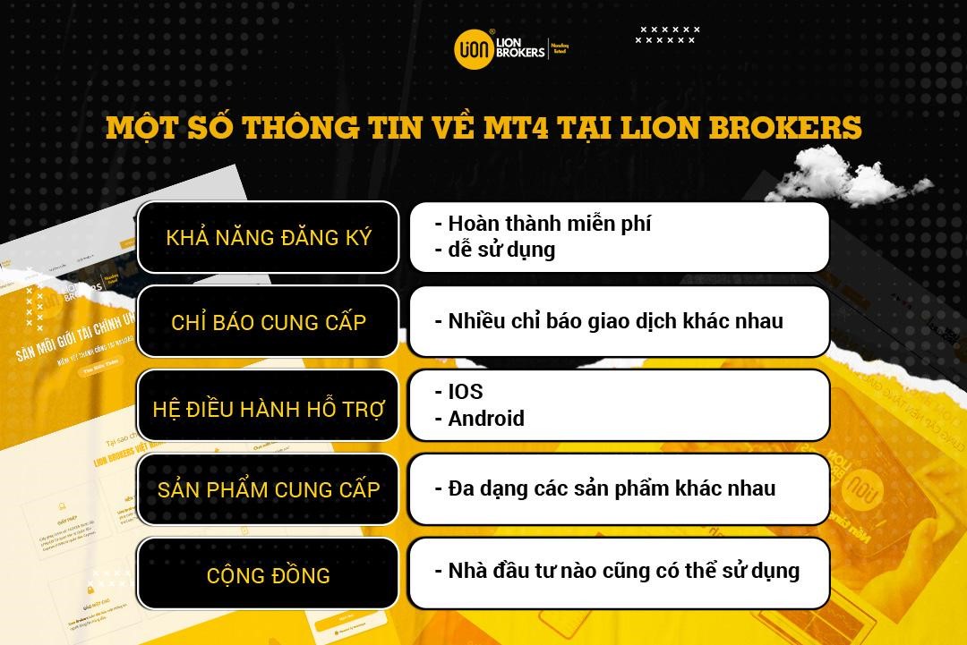 thông tin nền tảng MT4 tại Lion Brokers