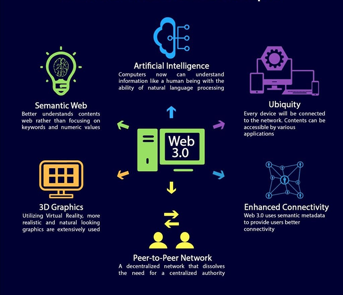 Ưu và nhược điểm của web 3 là gì?