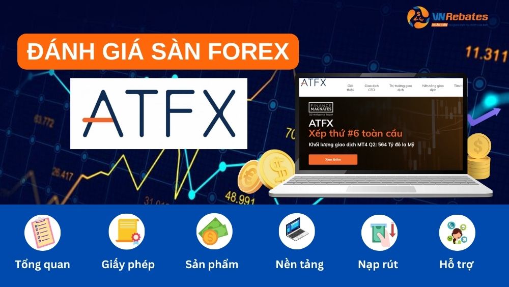 Đánh giá sàn ATFX chi tiết