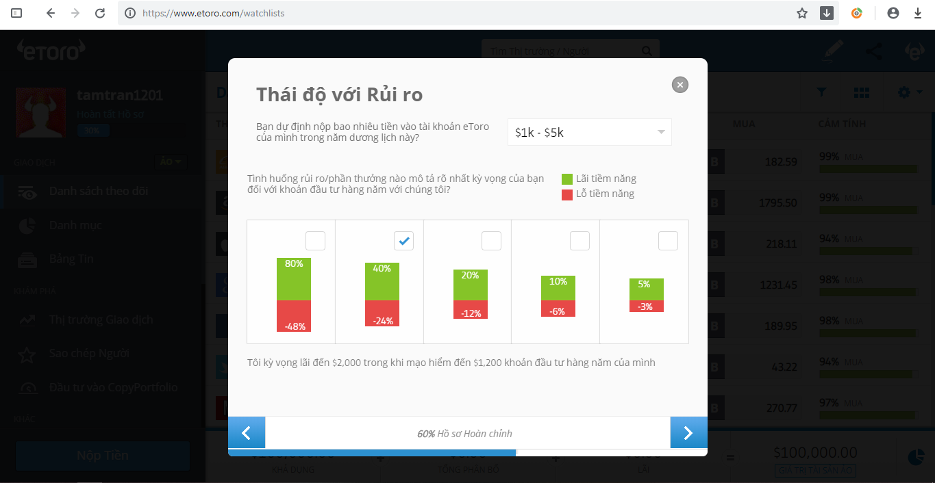 Thái độ với rủi ro eToro 