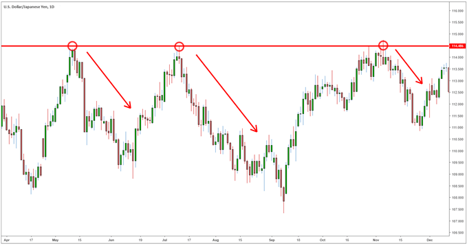 Cách đặt vị thế Short 