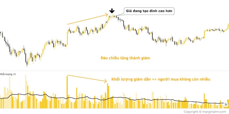 Cách giao dịch khi volumes tăng