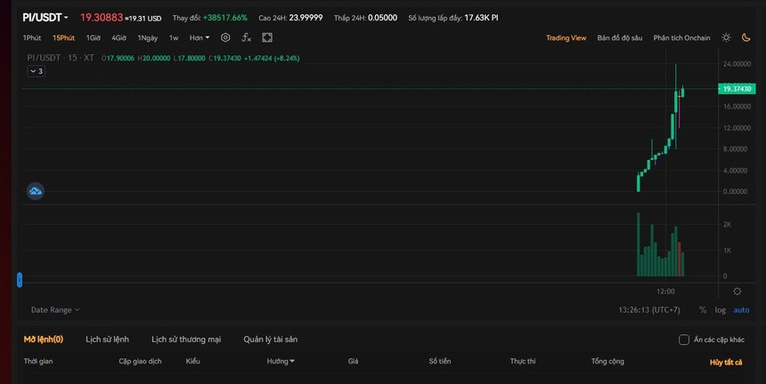 sự thật về đồng pi được giao dịch trên sàn XT