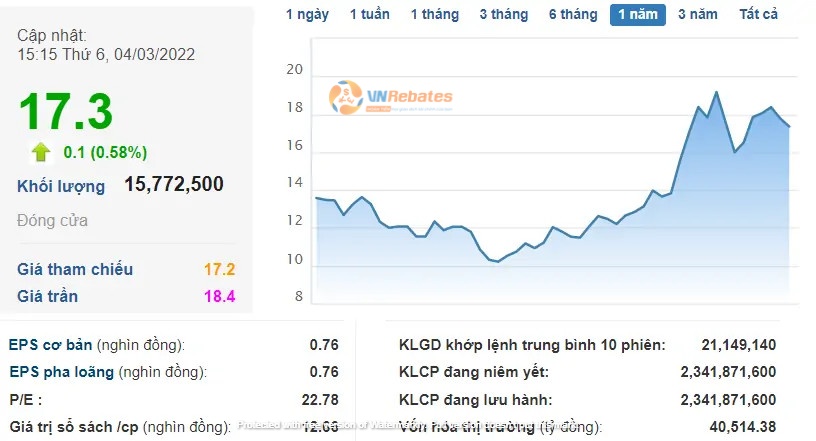 Tổng công ty Điện lực Dầu khí Việt Nam