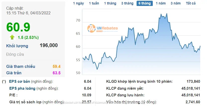 Công ty Cổ phần Tư vấn Xây dựng Điện 2