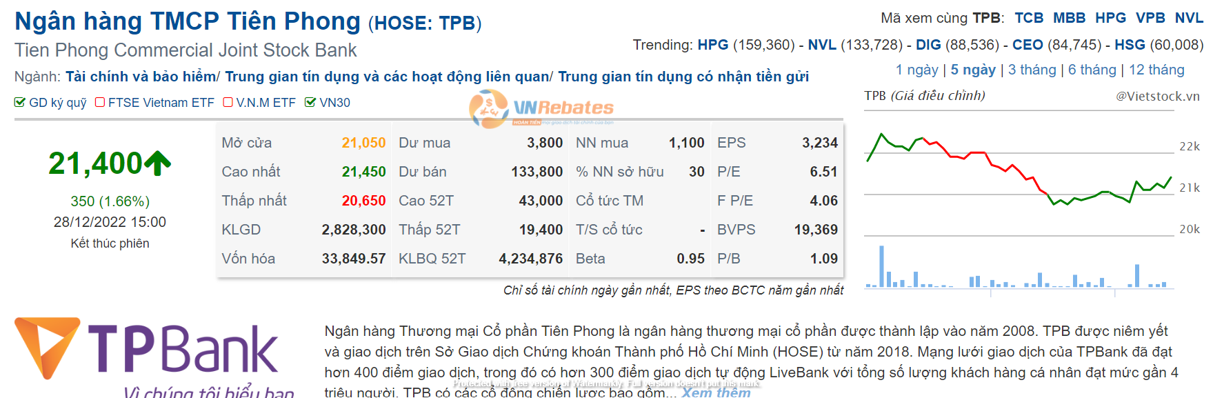 Thông tin về cơ bản về cổ phiếu TPB