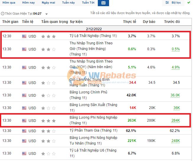 Cách xem bản tin Nonfarm trong Lịch kinh tế của Investing 