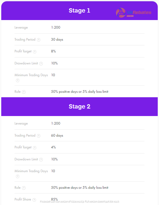 Tài khoản One Time Fee Challenge tại quỹ trader central fund