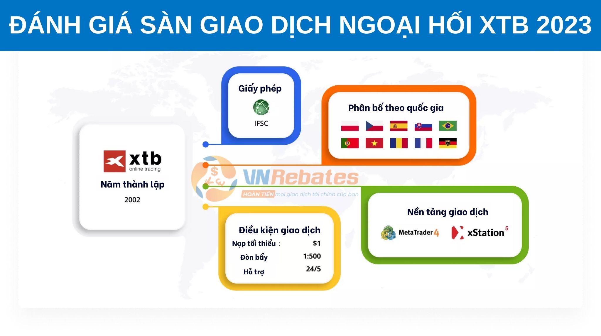 Sàn XTB có tuổi đời lớn nhất trong top các sàn Forex uy tín