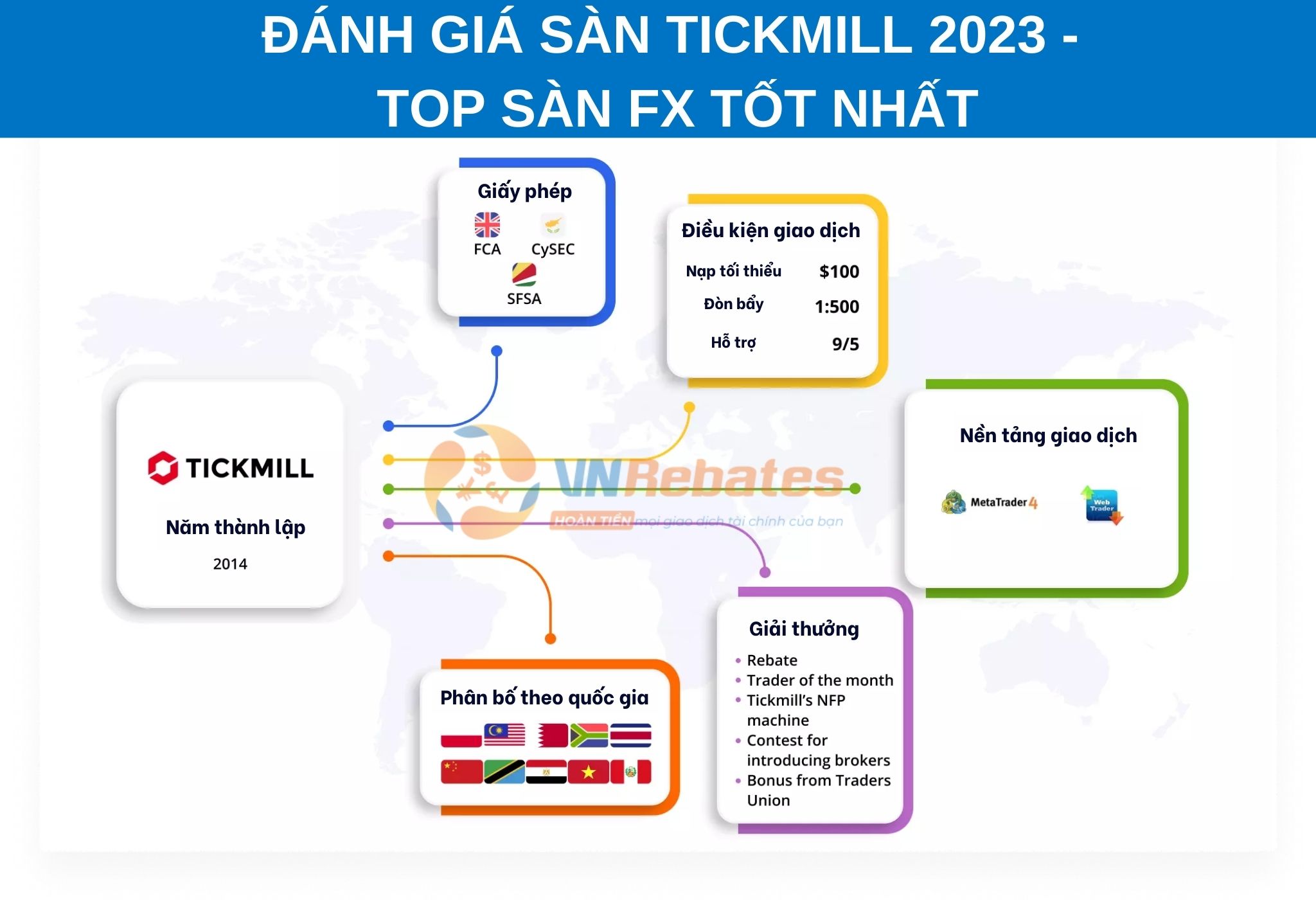 Đánh giá sàn Tickmill - top sàn Forex uy tín thế giới