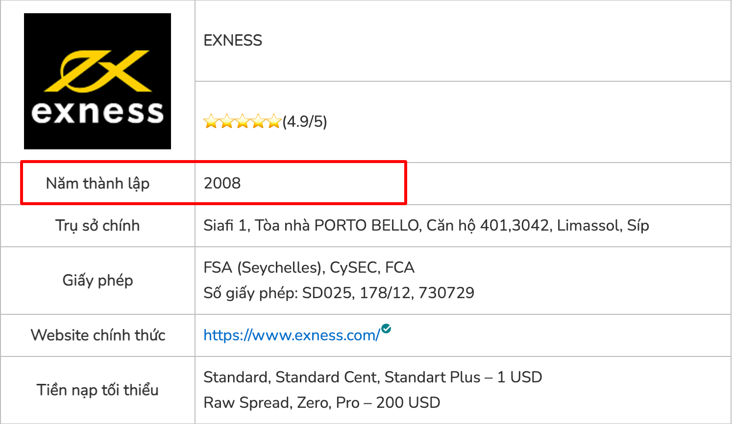 Check năm thành lập sàn Forex 1