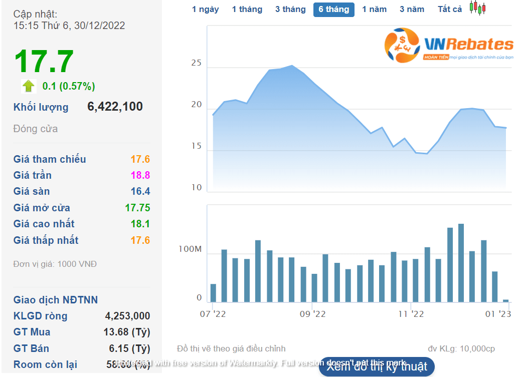 CTCP Chứng khoán SSI 