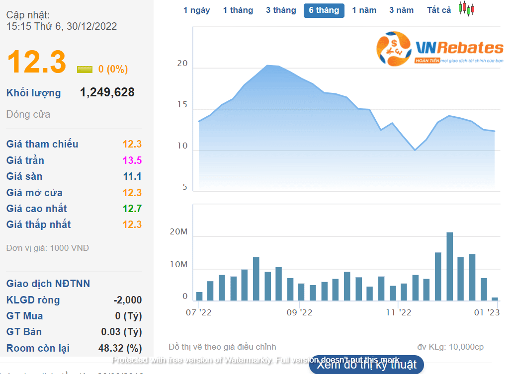 CTCP Chứng khoán MB