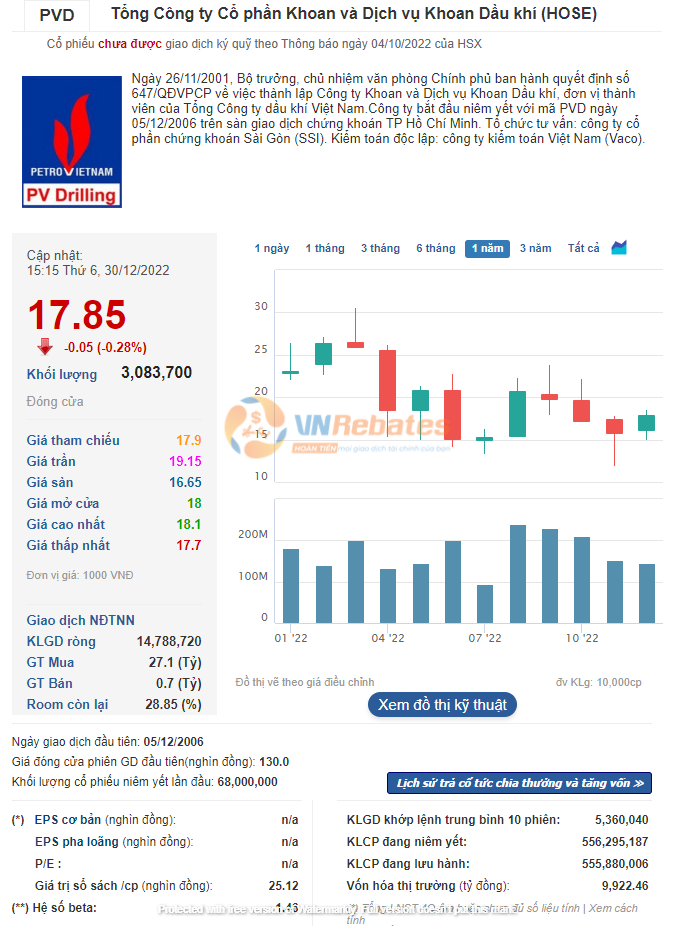 Tiềm năng cổ phiếu ngành dầu khí tốt - Mã PVD 