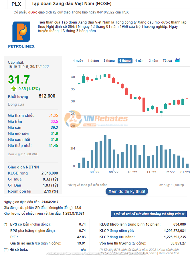 Mã PLX – Tập đoàn xăng dầu Việt Nam