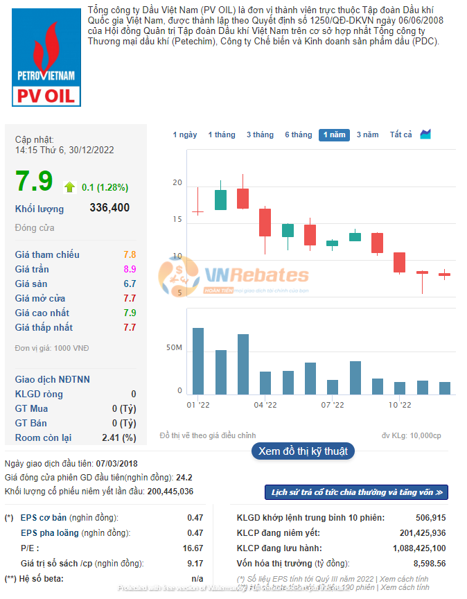 OIL – Tổng công ty dầu Việt Nam