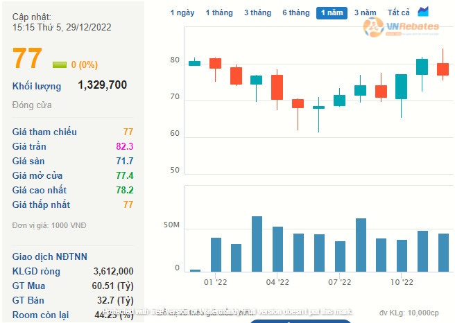 VNM (Vinamilk) là mã cổ phiếu ngành lương thực tiềm năng