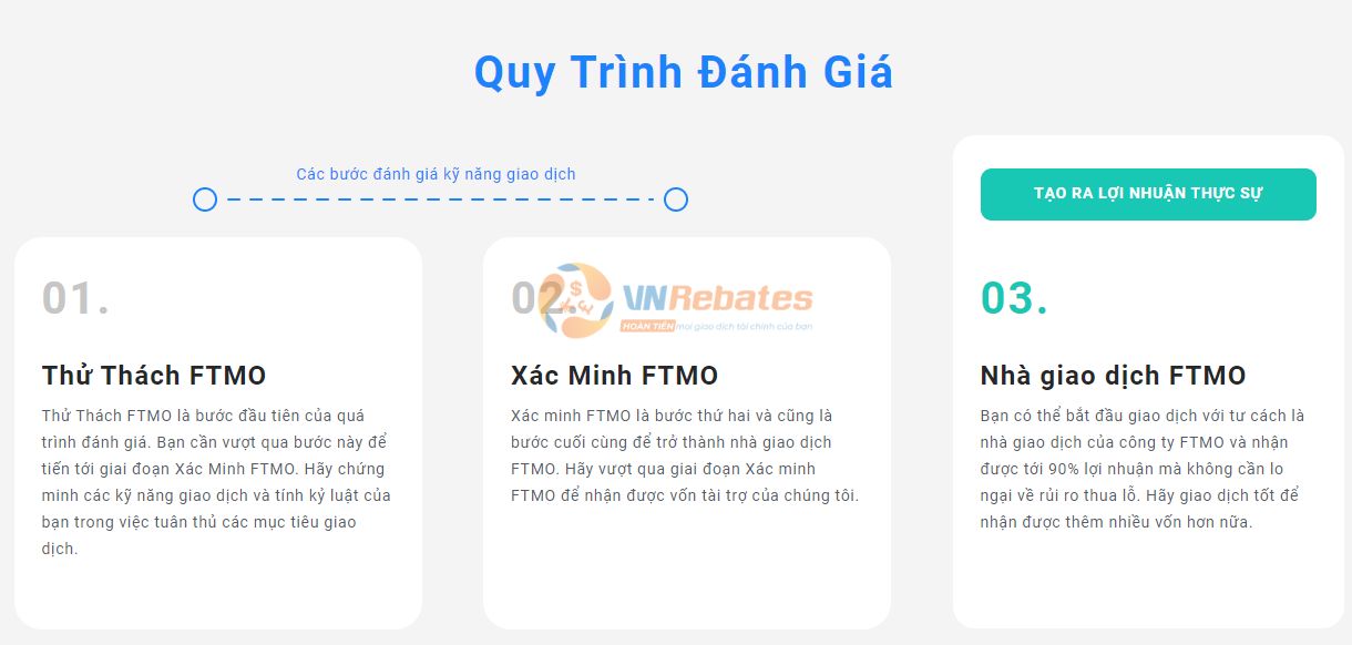 Quy trình đánh giá của quỹ FTMO chi tiết