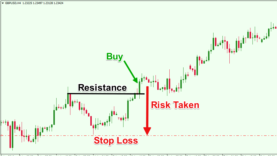 Tại sao lại sinh ra trailing stop