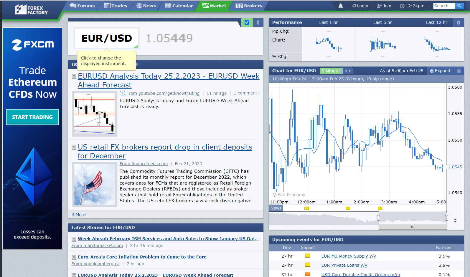 Forexfactory Market 