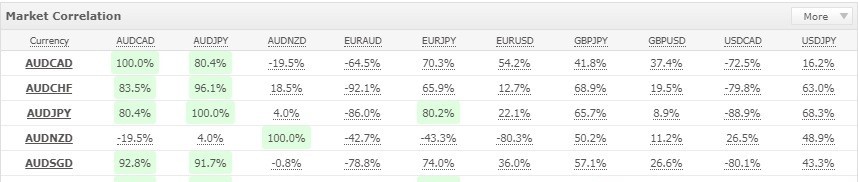 Myfxbook correlation