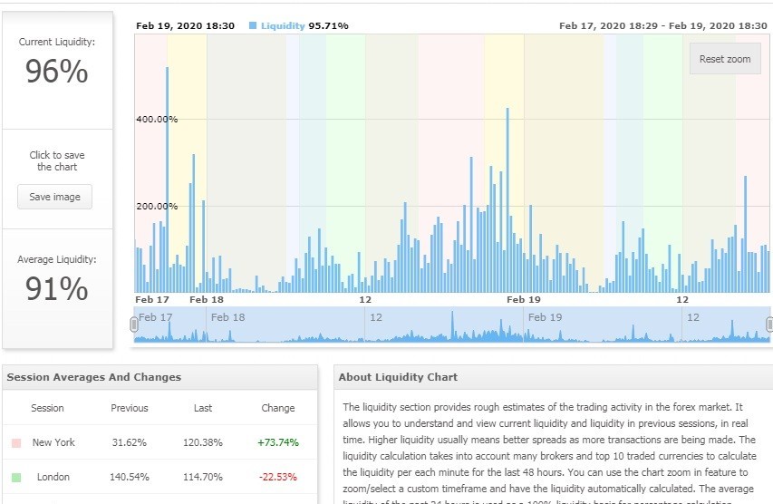 Công cụ liquidity của Myfxbook tiện dụng