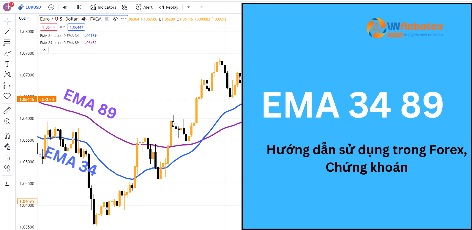 Cách sử dụng đường EMA 34 89 hiệu quả trong giao dịch Forex, chứng khoán (Nguồn: VnRebates)