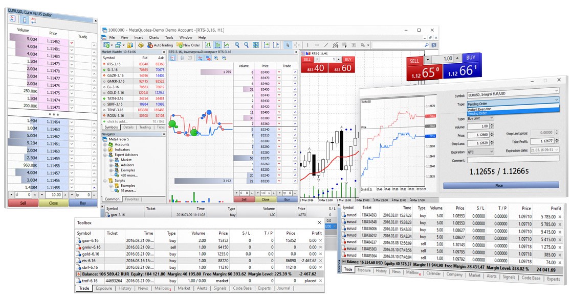 Nền tảng MetaTrader 5 